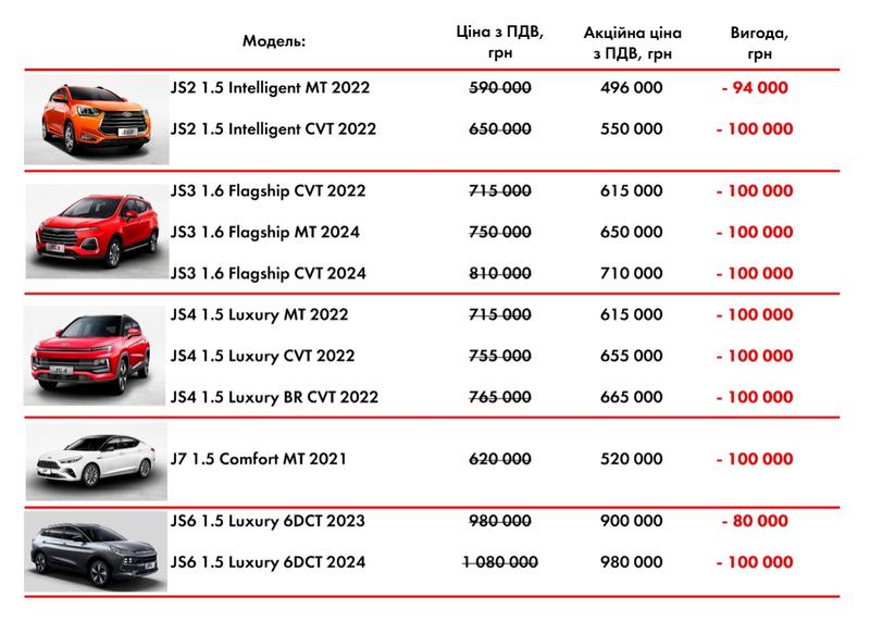 Неймовірно привабливі ціни на майже весь модельний ряд автомобілів JAC!!!